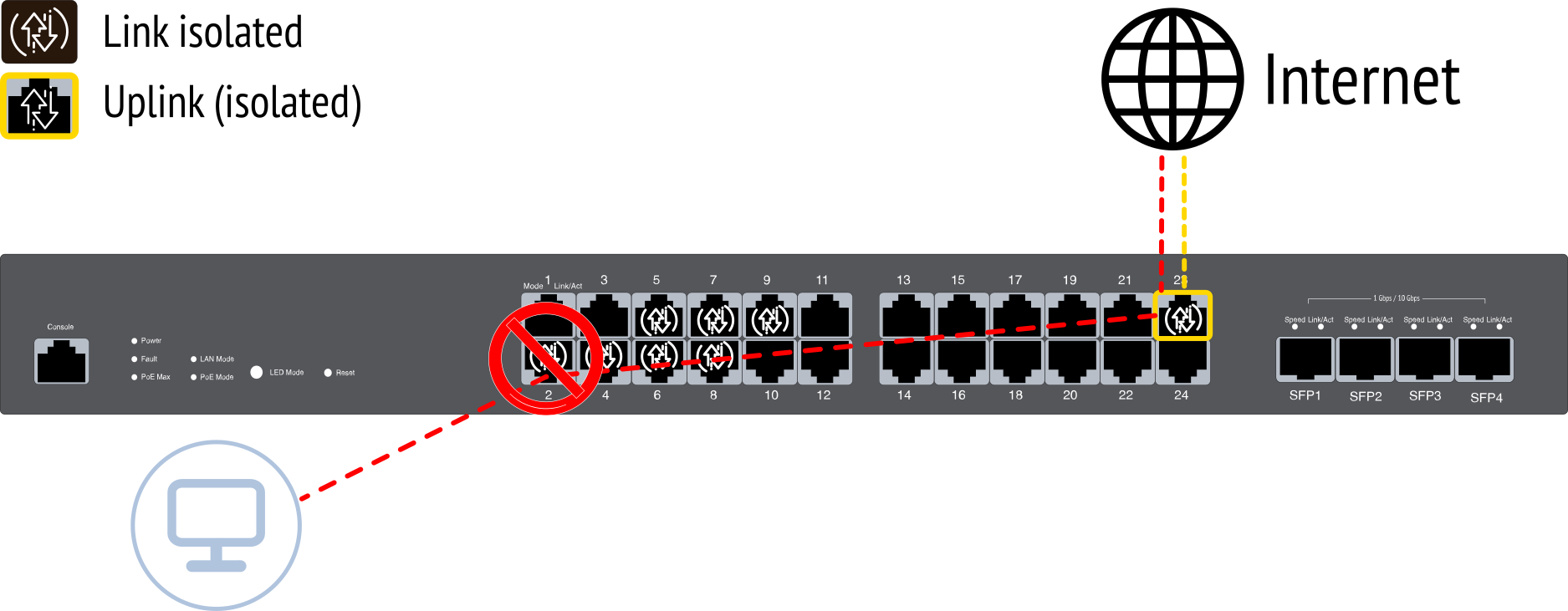 Understanding Port Isolation Plasma Cloud