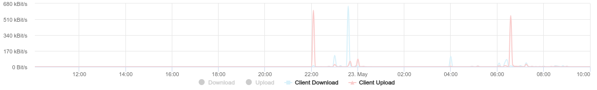 client-network-chart.png