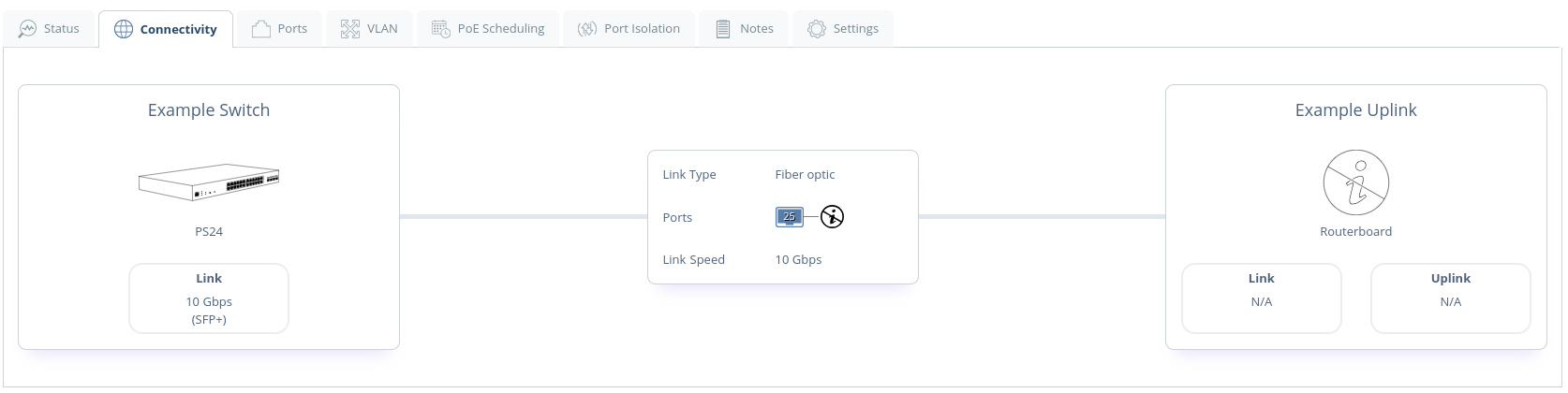 connectivity-tab-unkown-uplink.png