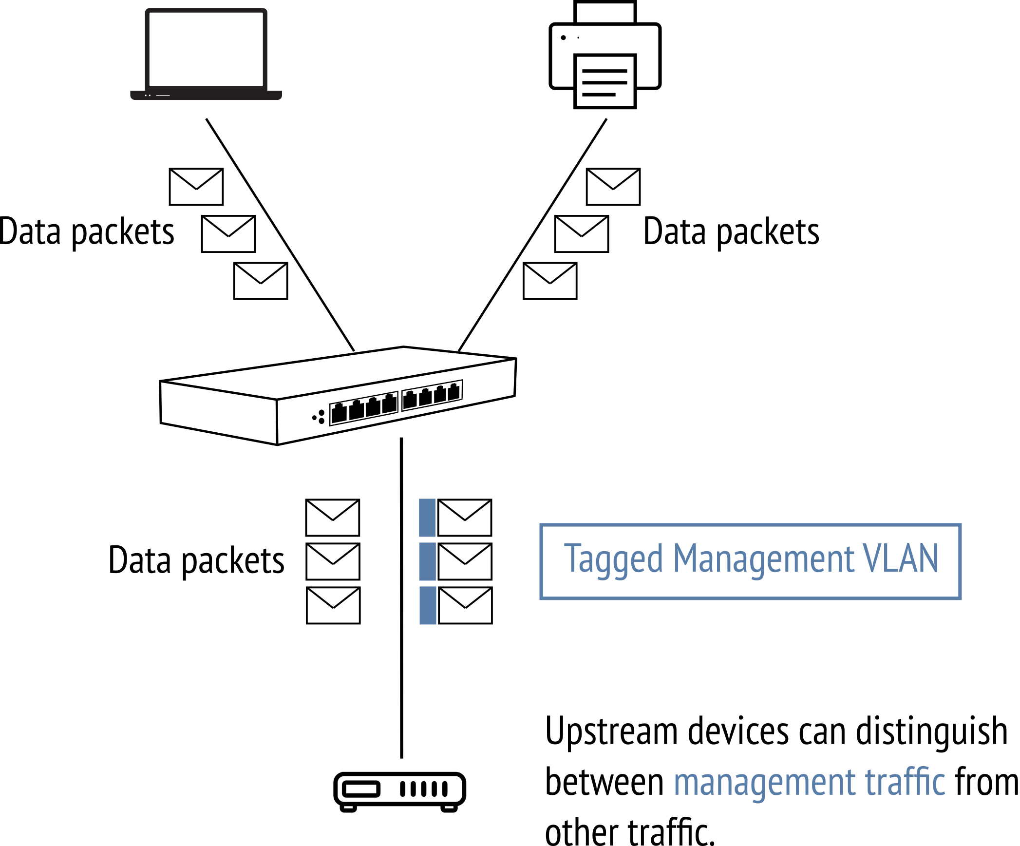 Allowed-Management-VLAN.png