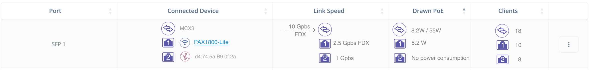 Media-Converter-Hybrid-mode-table.png