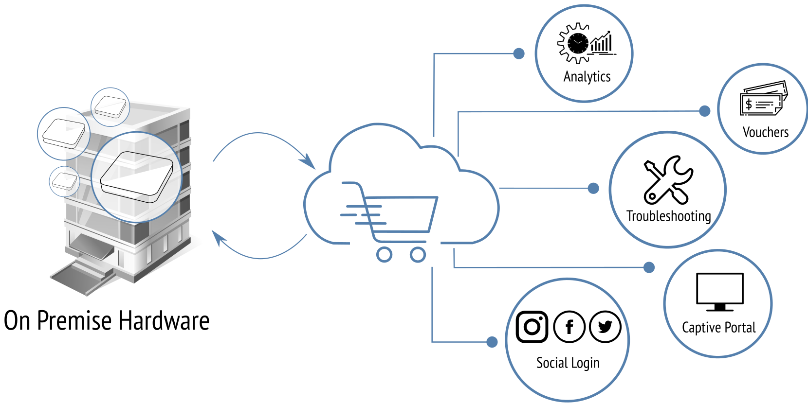 marketplace-in-the-cloud-featured-image.png