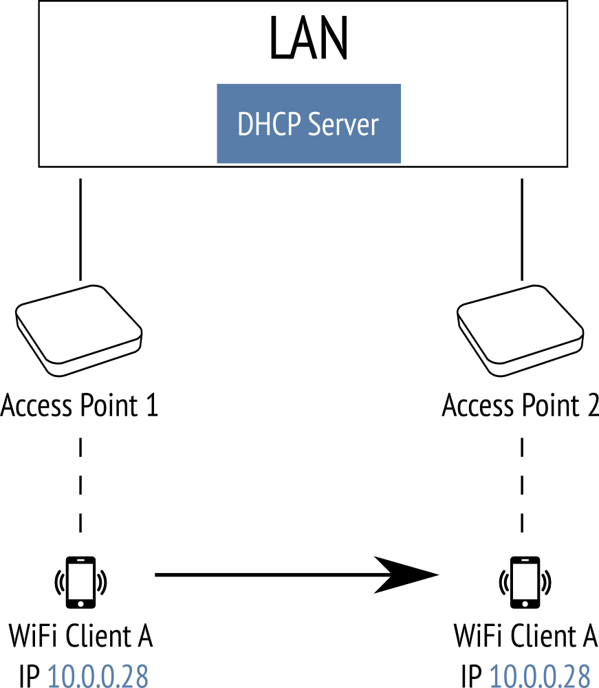 roaming_bridging.png
