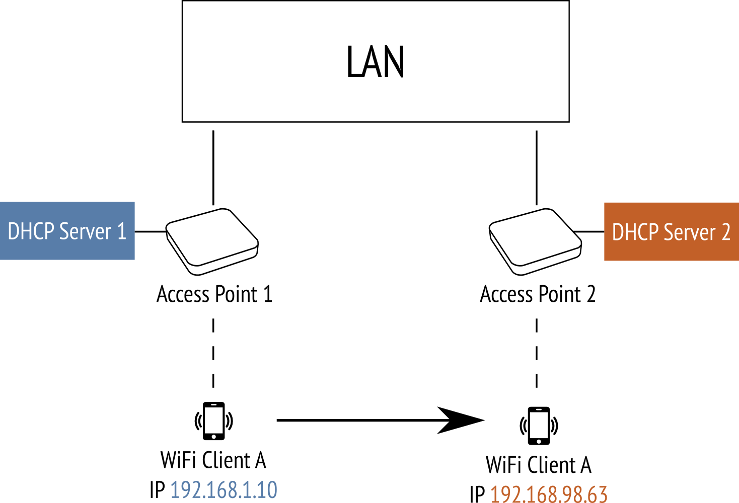 roaming_routing.png