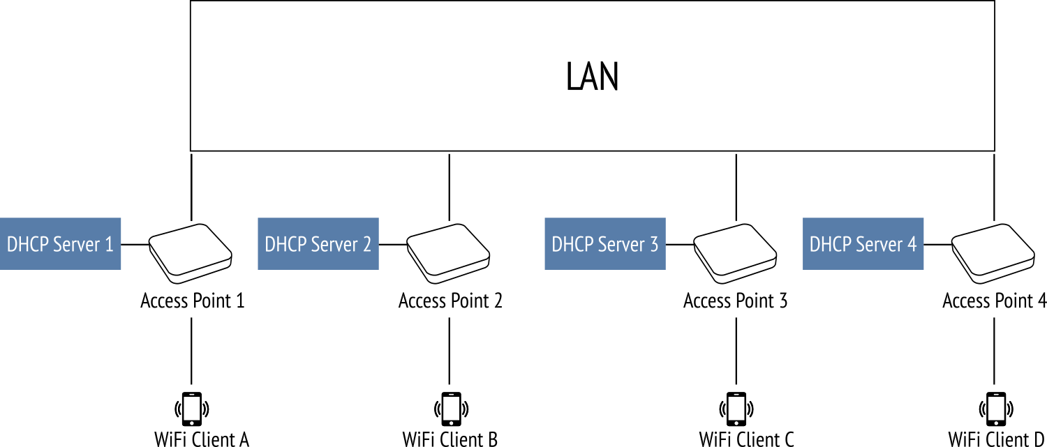dhcp_routing.png