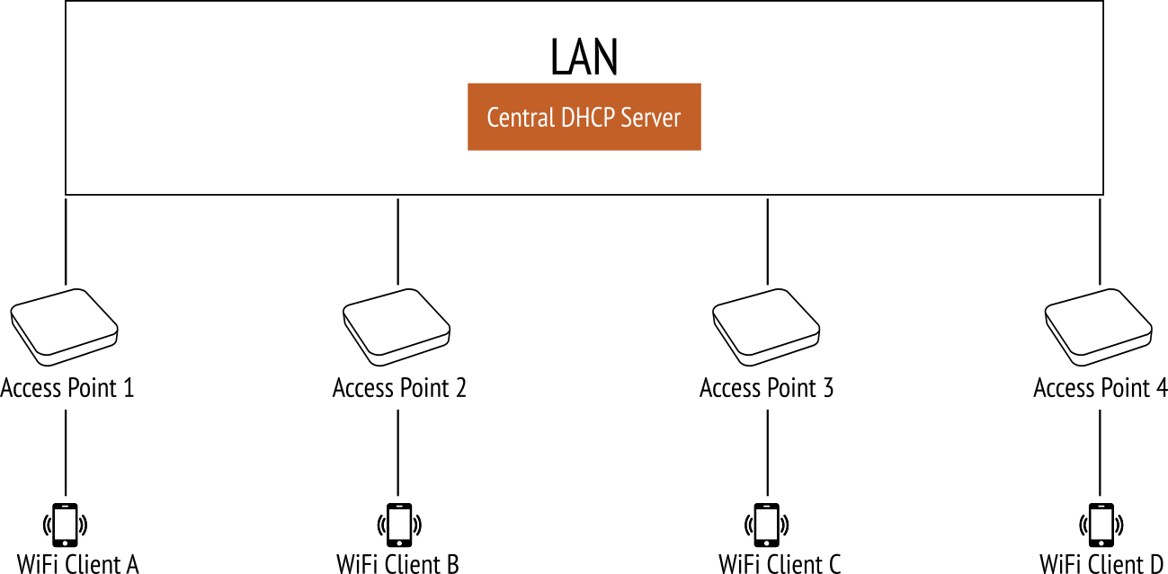bridging_dhcp.png