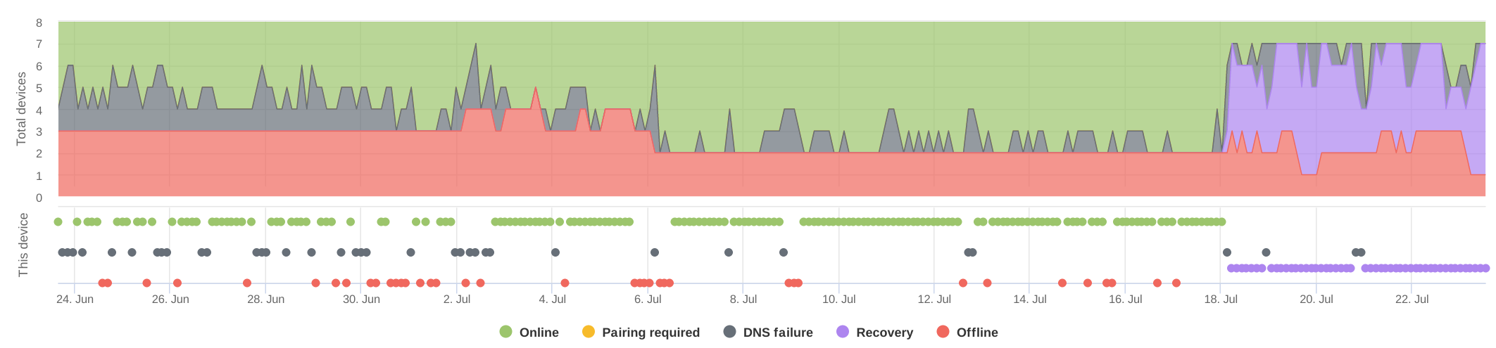 device-outages.png