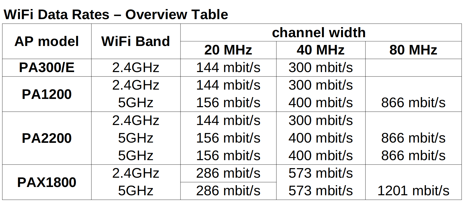 Slow WiFi What To Do Plasma Cloud