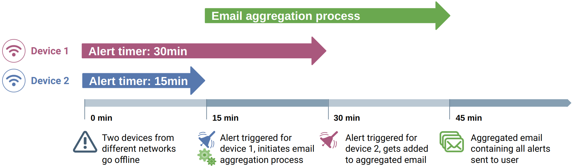 email-aggregation-process.png